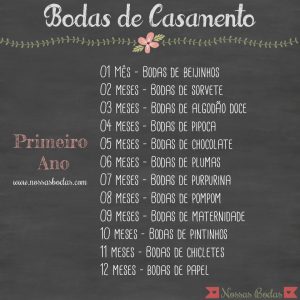 Lista de bodas de casamento